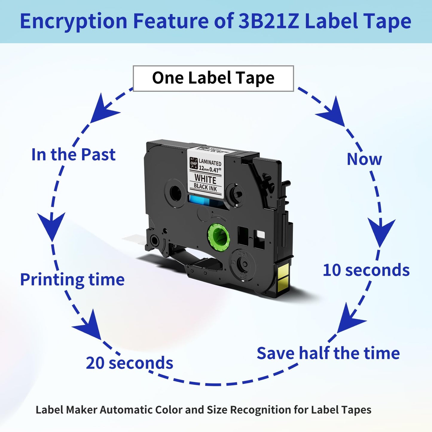 VolenGo 12mm 0.47 inch TZe-231 Label Tape Compatible with Brother P-Touch PT-D210 PT-H110 PT-D220 PTD400 PTD410 Label Maker, 1/2'' Black on White P Touch TZe TZ Tape, Laminated, 4 Packs - 3B21Z