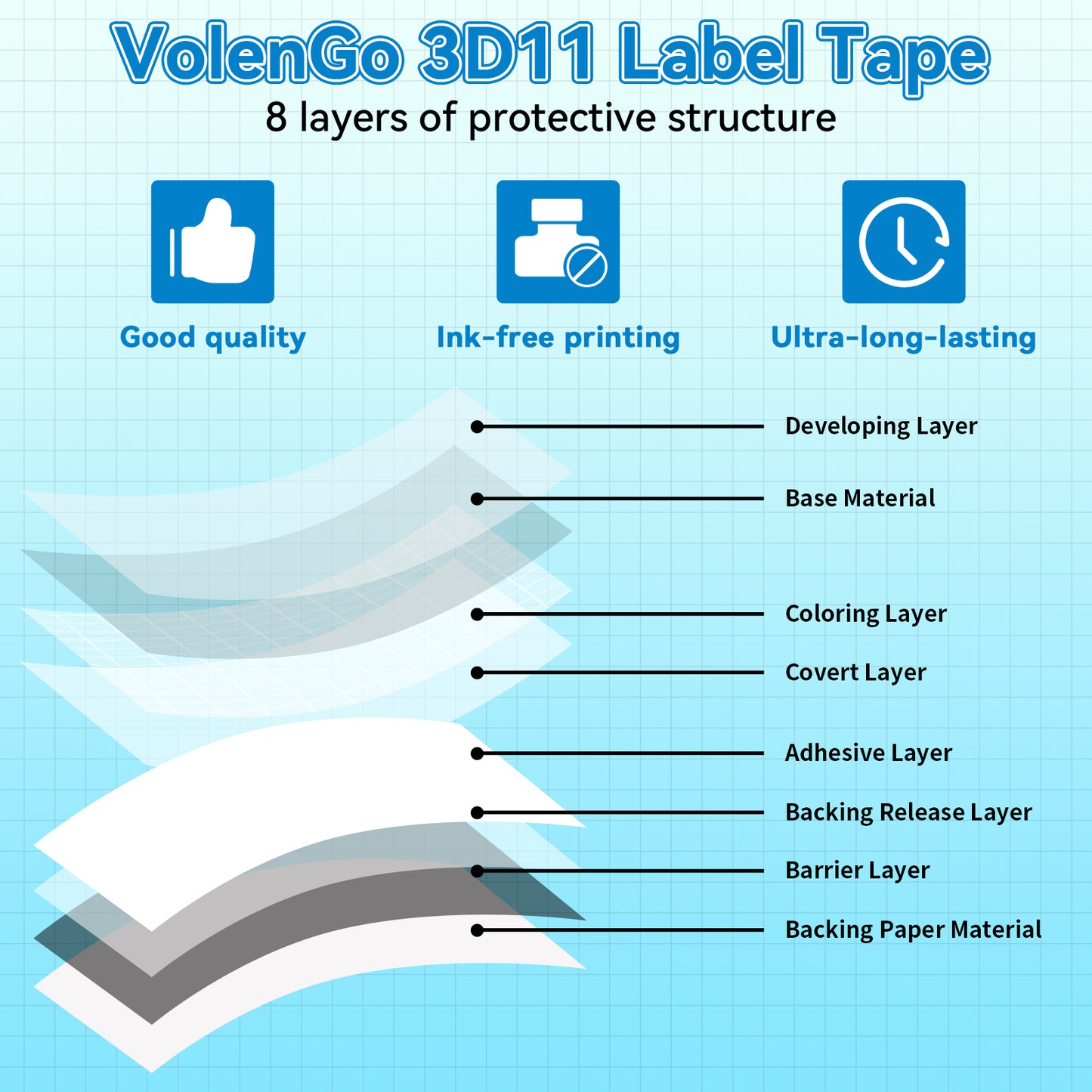 VolenGo Black on Clear Label Tape, 3D11 2PK Tape Refill for D1600 Labeler Replacement for Dymo D1 Label Tape 45013,Compatible for Dymo LabelManager160 280 210D Label Maker, 1/2 Inch x23Feet