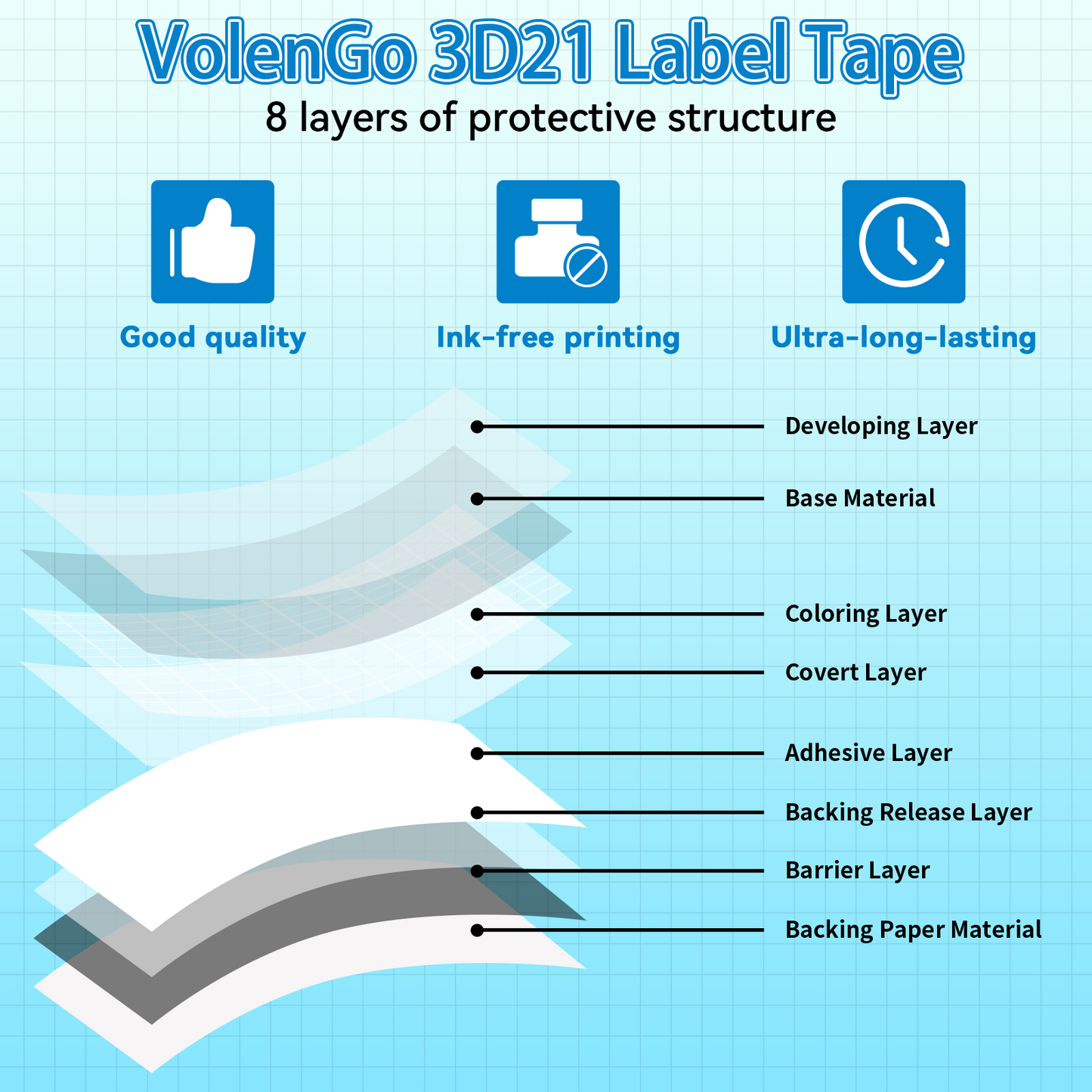 VolenGo Black on White Label Tape, 3D21 2PK Tape Refill Replacement for Dymo D1 Label Tape 45013,Compatible for Dymo LabelManager 160 280 210D Label Maker, for D1600 Labeler, 1/2 Inch x 23Feet