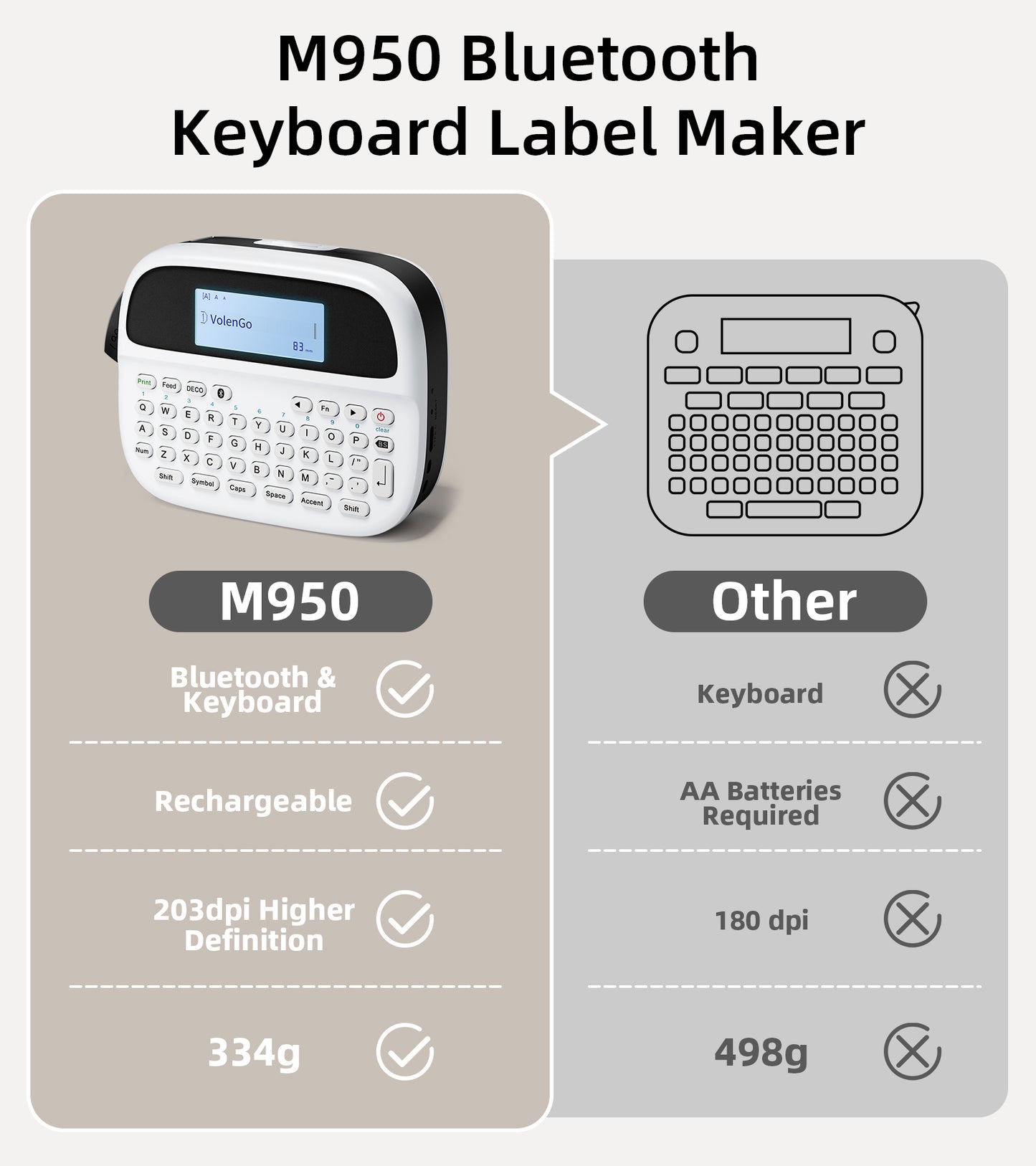 M950 Label Maker Machine with Tape