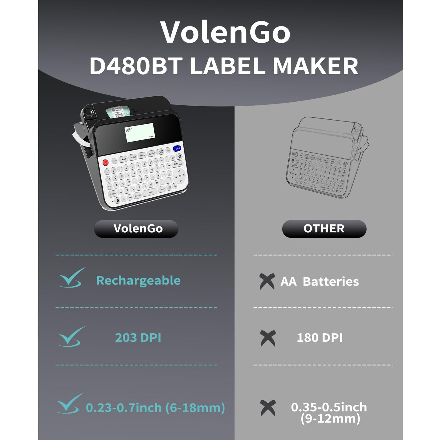 VolenGo D480BT Label Maker Machine with 3/4 inch 18mm Tape, Thermal Labeler, QWERTY Keyboard&Backlit LCD Screen, Inkless Label Maker for Home&Office Organization, Bluetooth to Connect C omputer/Phone, Black